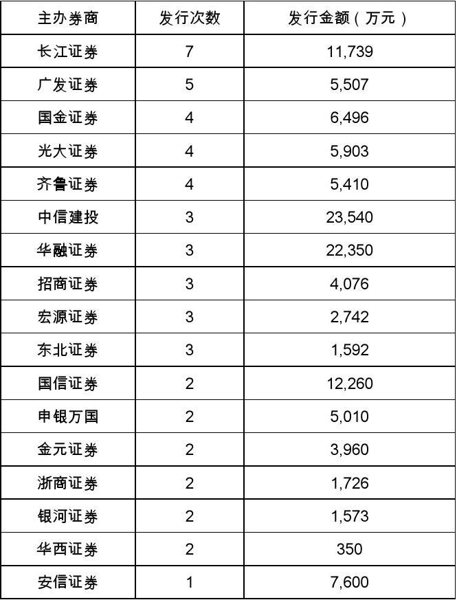 一季度新三板新挂牌公司共75家