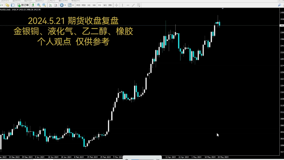 5月29日收盘乙二醇期货资金流入2425.52万元