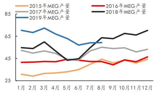 乙二醇期货6月7日主力小幅上涨0.20% 收报4557.0元