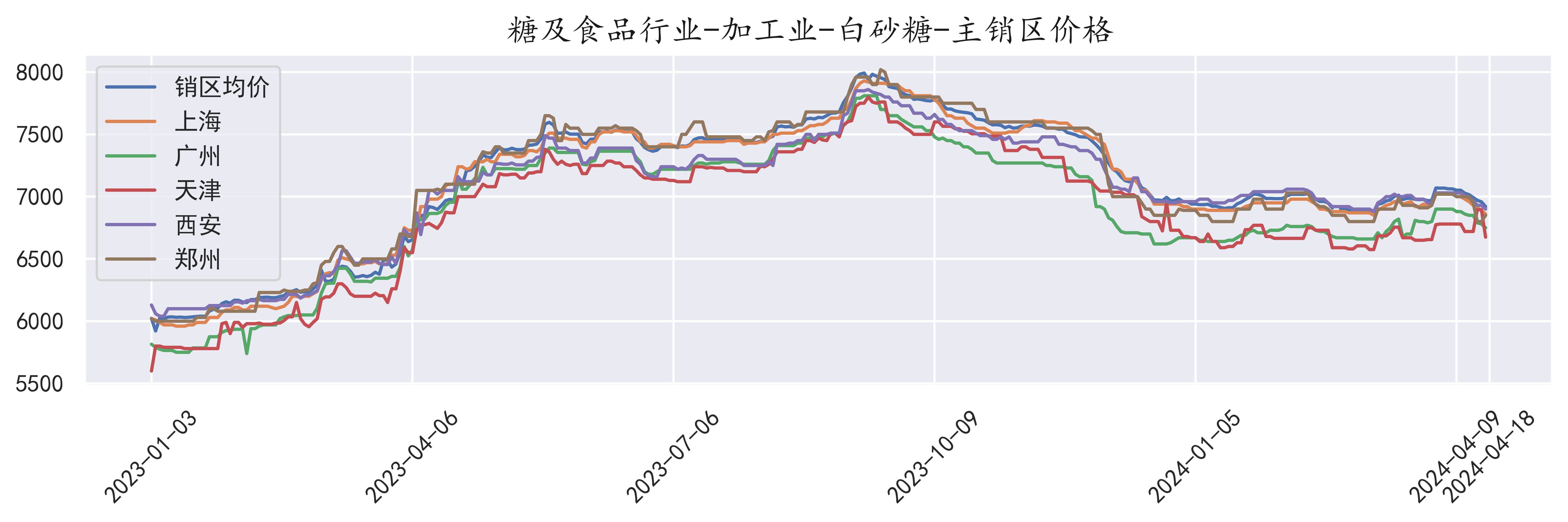 2024年8月15日今日现货乙二醇最新价格多少钱一吨