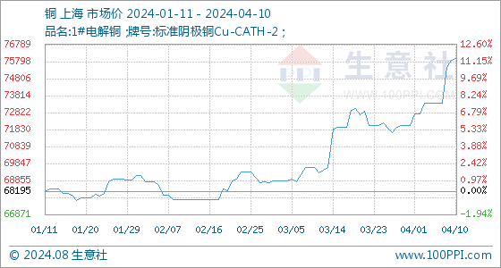 2024年8月15日今日现货乙二醇最新价格多少钱一吨