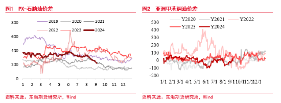 聚酯开工季节性下滑 乙二醇供应压力或将再度回升