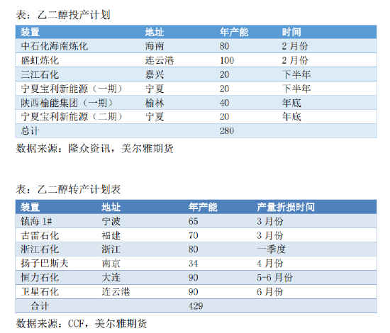 （2024年10月24日）今日乙二醇期货最新价格行情查询