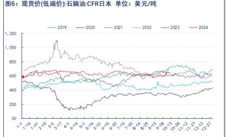 【库存】10月24日华东乙二醇港口库存61.75万吨