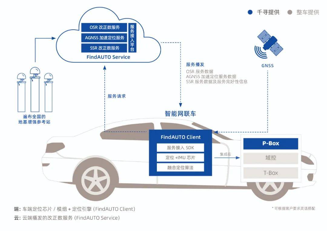 千寻位置时空智能“全球通”服务正式商用，助力中国智能终端厂商出海