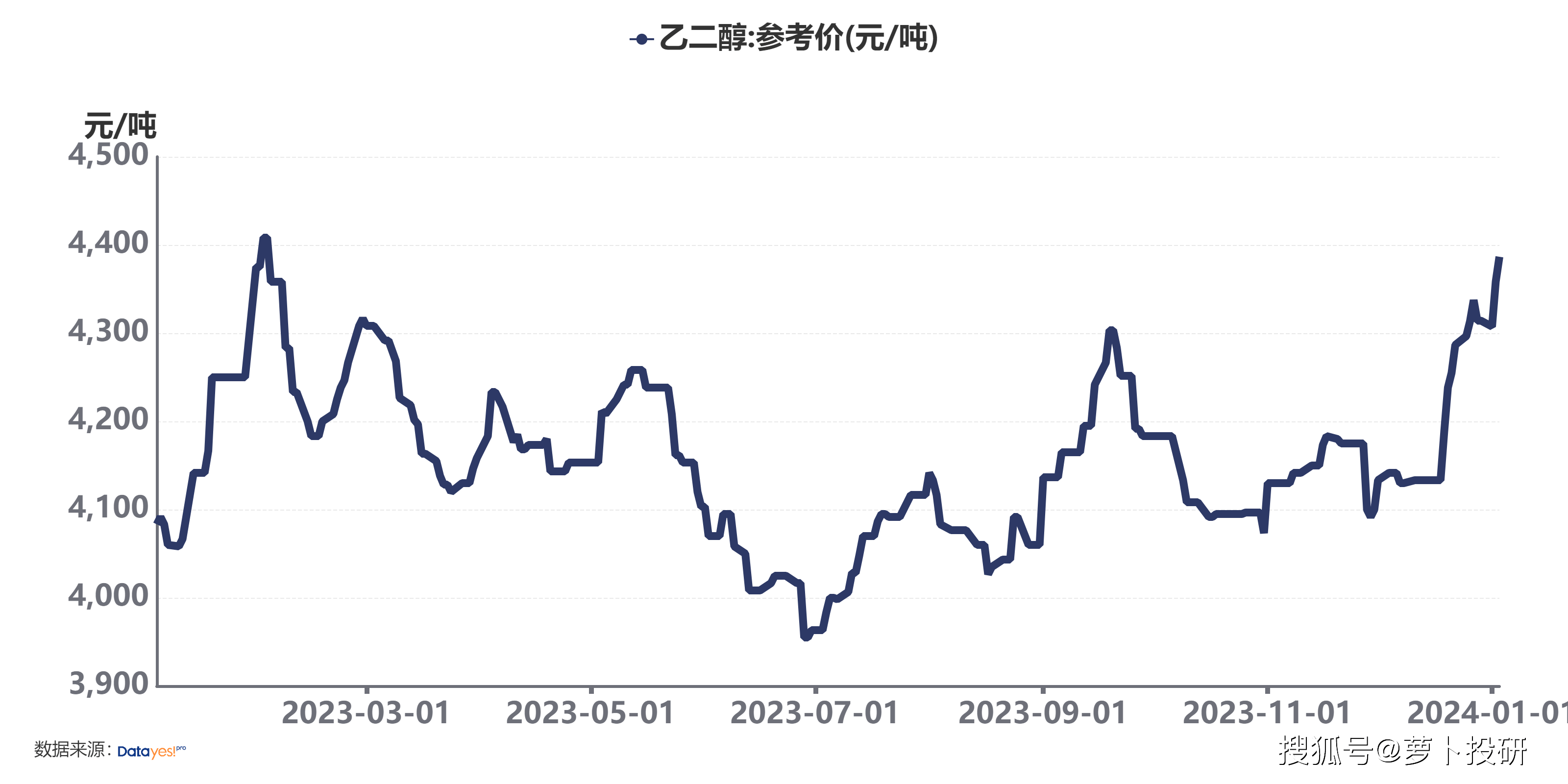 2024年10月25日今日现货乙二醇最新价格多少钱一吨