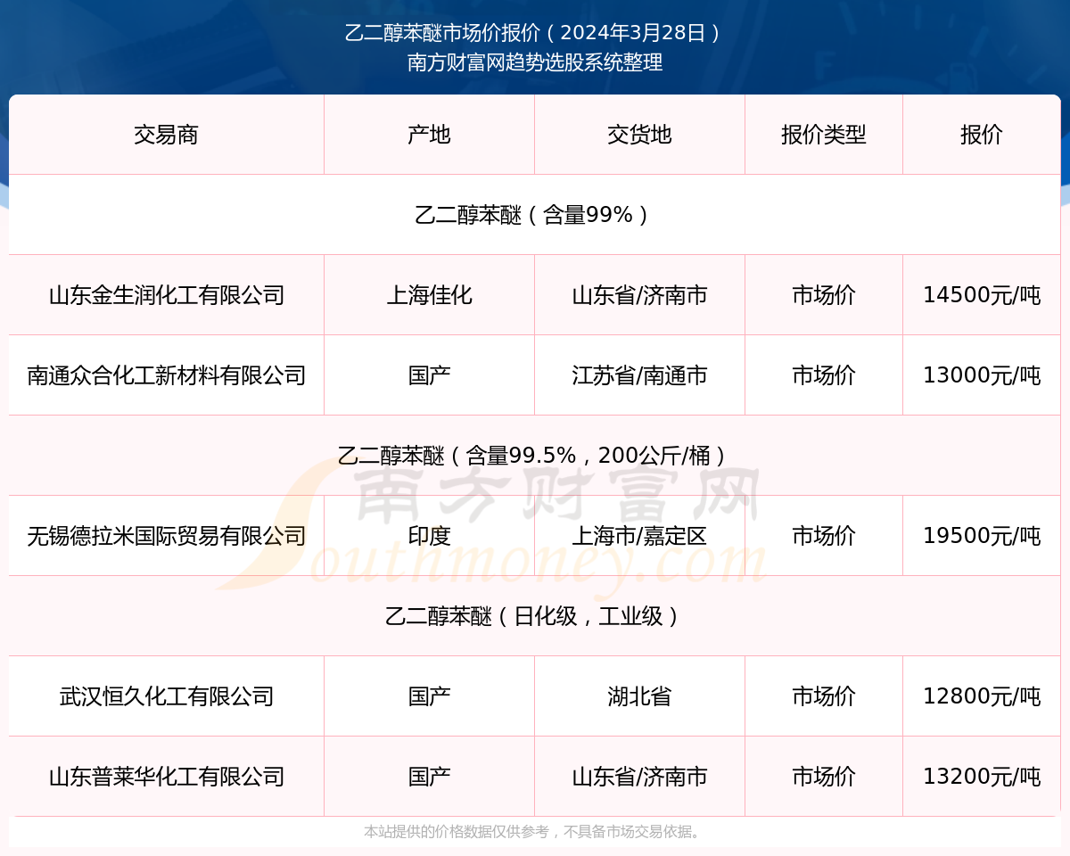 2024年10月25日今日现货乙二醇最新价格多少钱一吨