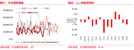 乙二醇期货10月25日主力小幅上涨0.57% 收报4598.0元