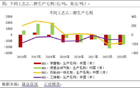 （2024年10月25日）今日乙二醇期货最新价格行情查询