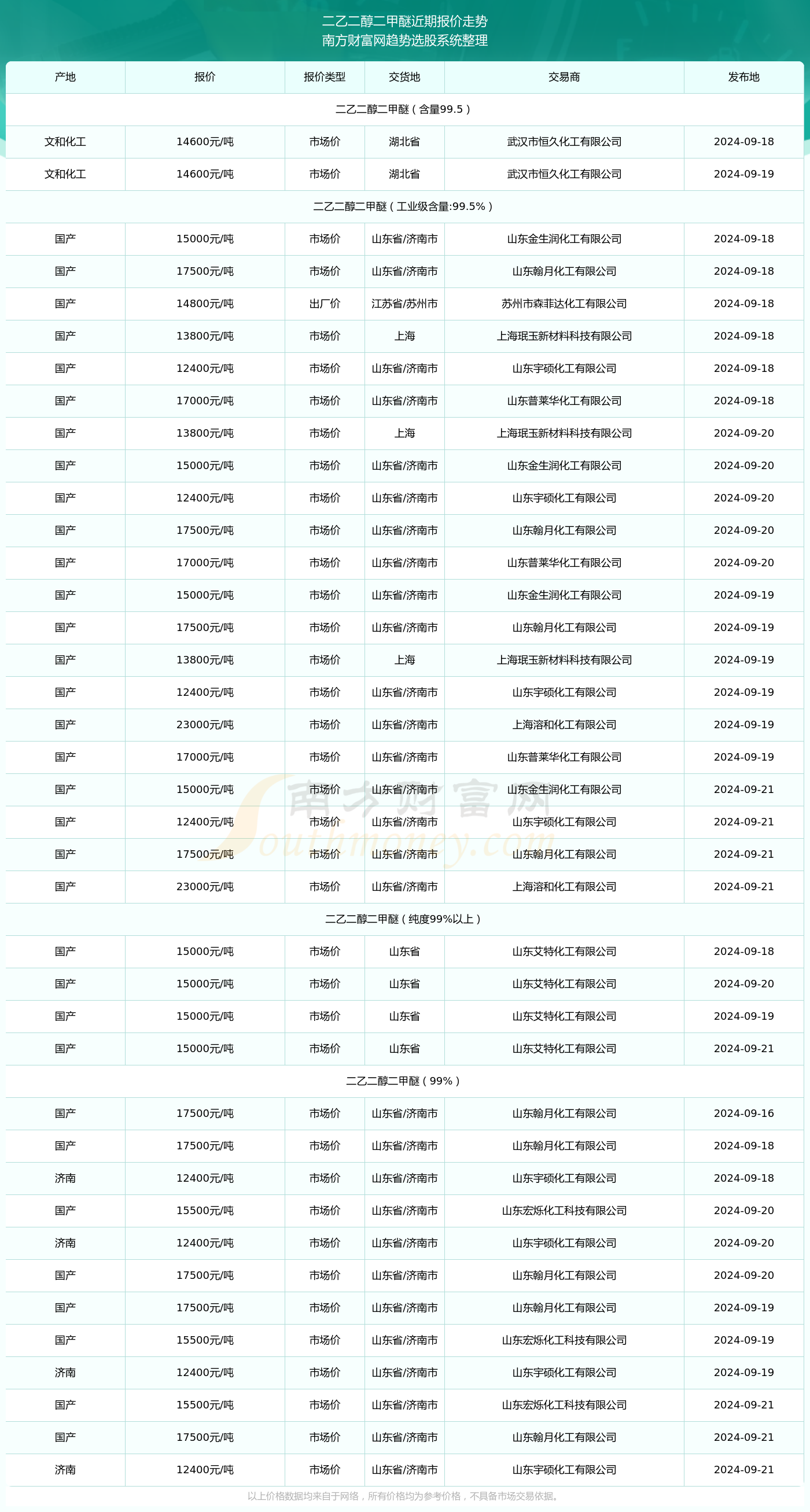 2024年10月25日今日现货乙二醇最新价格多少钱一吨