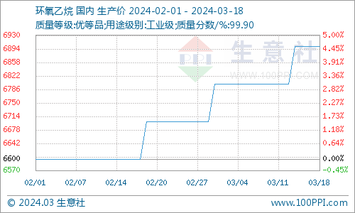 2024年11月21日今日现货乙二醇最新价格多少钱一吨