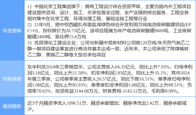 11月21日乙二醇需求量为51.63吨