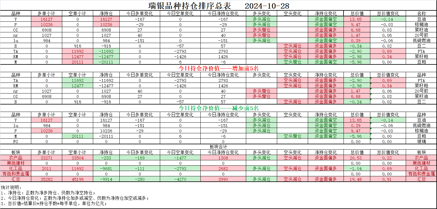11月21日乙二醇需求量为51.63吨