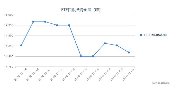 11月21日收盘乙二醇期货持仓较上日减持3227手