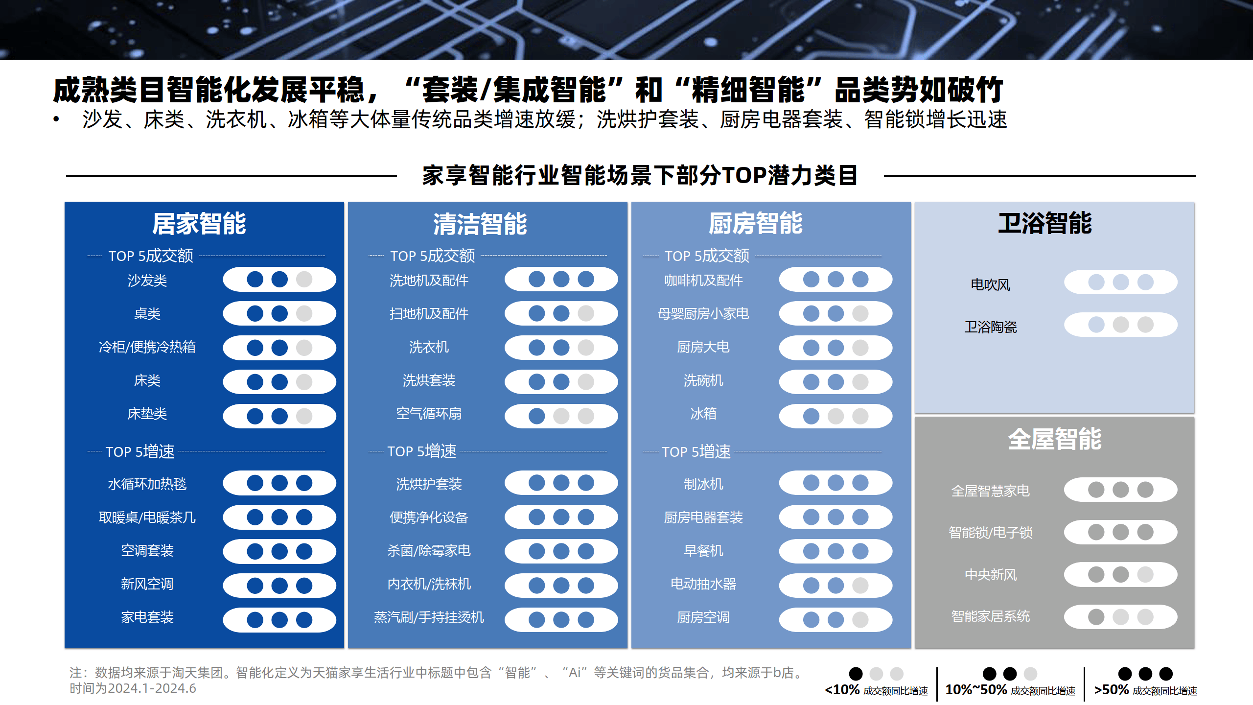 阿里CEO吴泳铭：发展AI需要建设繁荣的技术、产品和市场生态