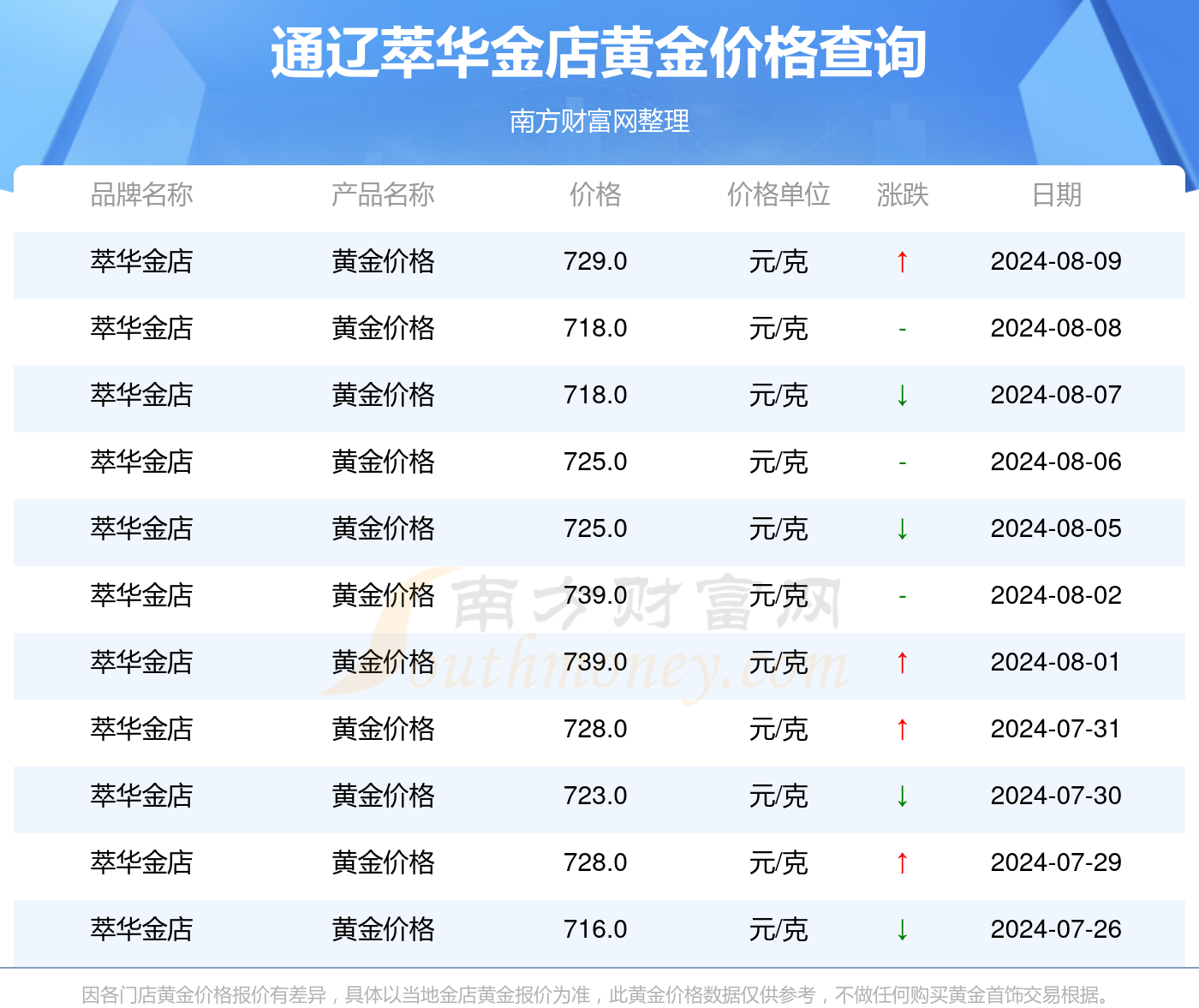 （2024年11月22日）今日乙二醇期货最新价格行情查询