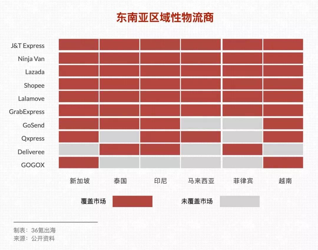 Lalamove首席运营官卢家培：数字货运“出海”，助力中小企业减负