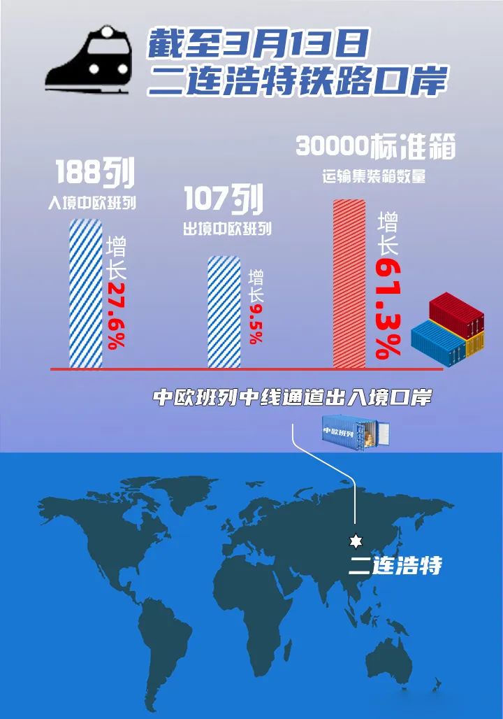 数据图解丨这个“10万+”不一般！中欧班列澎湃经贸合作新动能