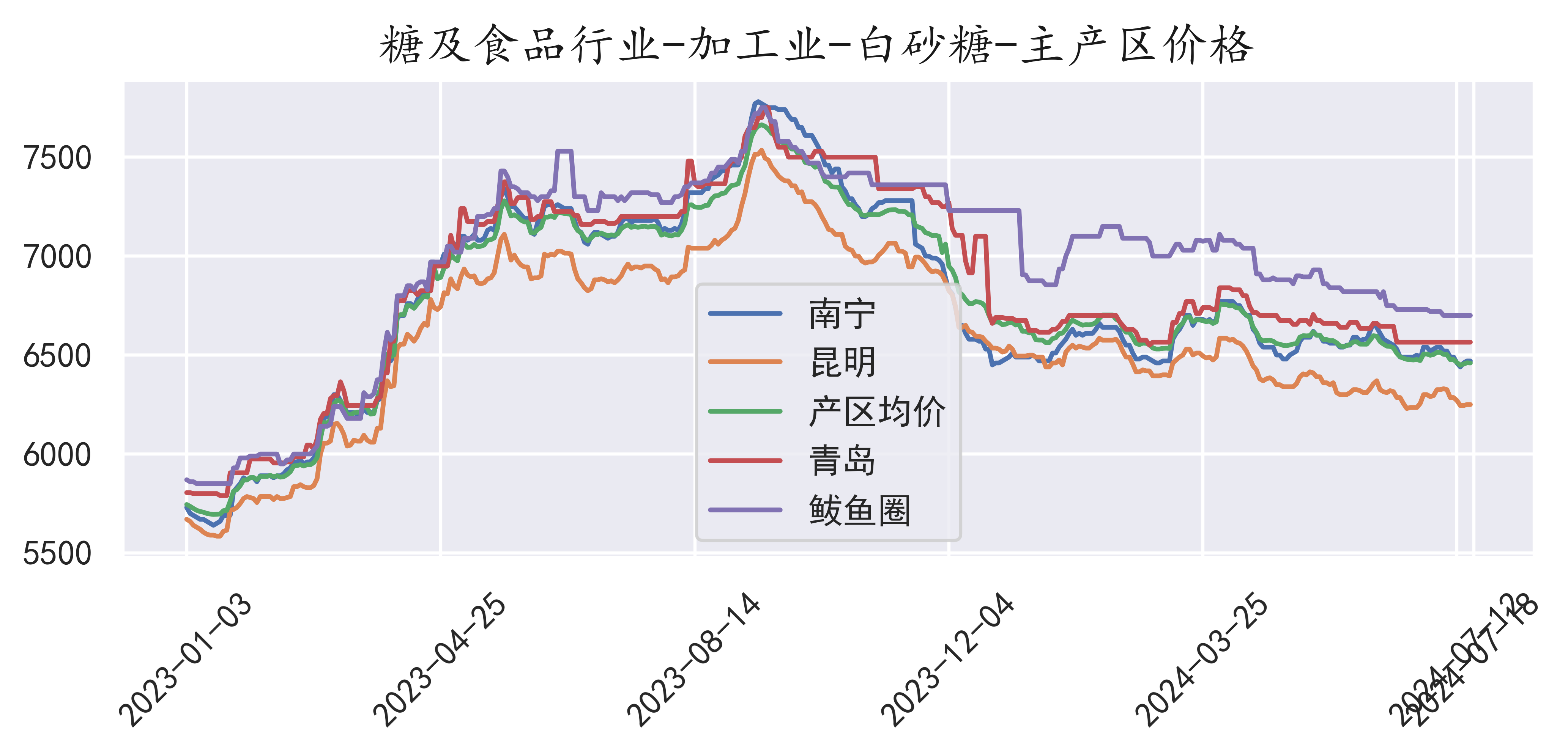 2024年11月22日今日现货乙二醇最新价格多少钱一吨