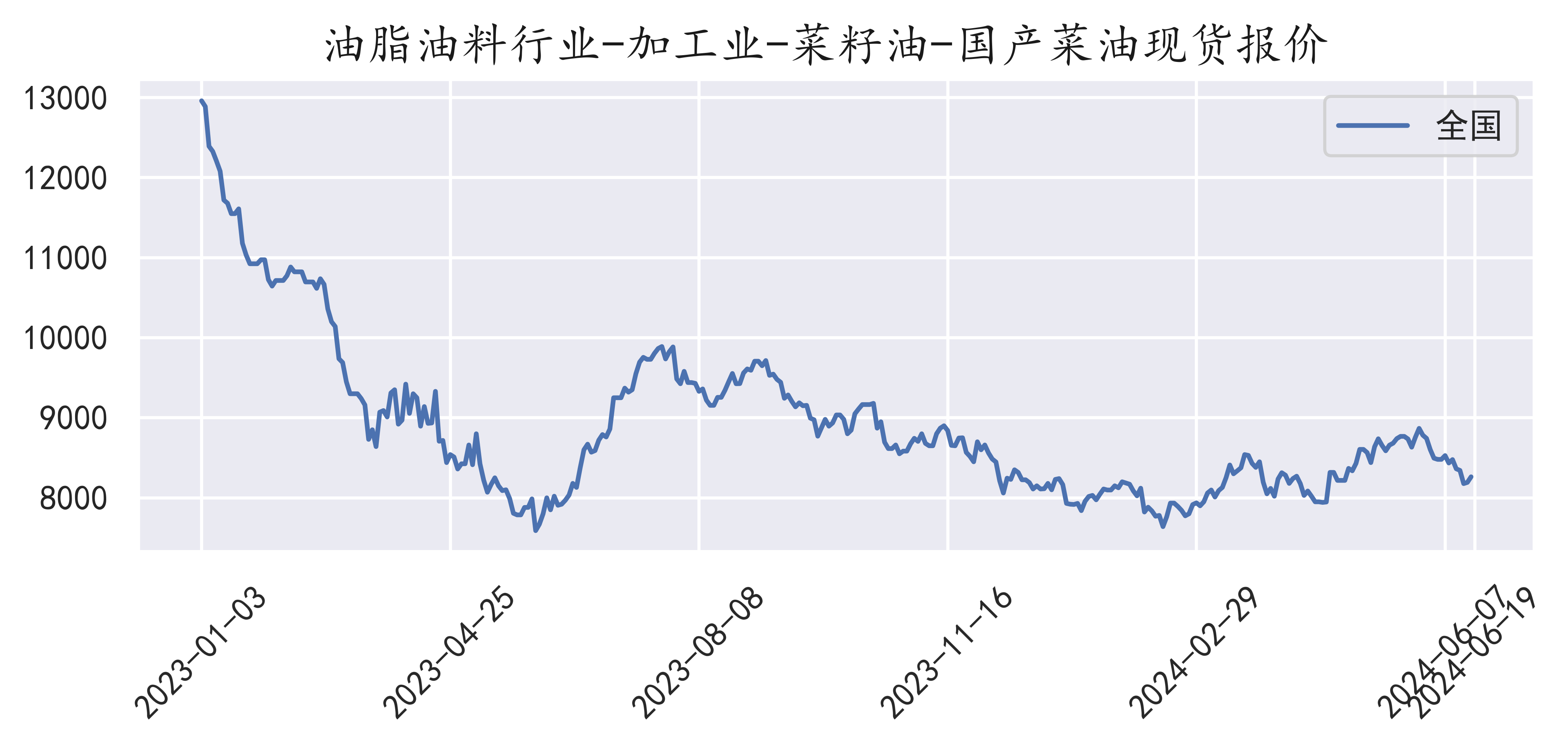 2024年11月22日今日现货乙二醇最新价格多少钱一吨