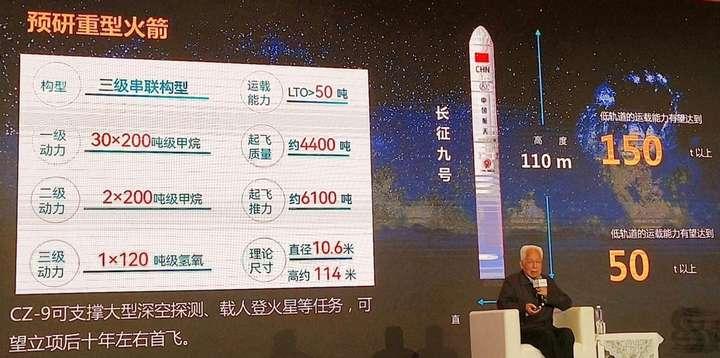 从“星舰”到长征九号，火箭中的“大力士”有何看点？