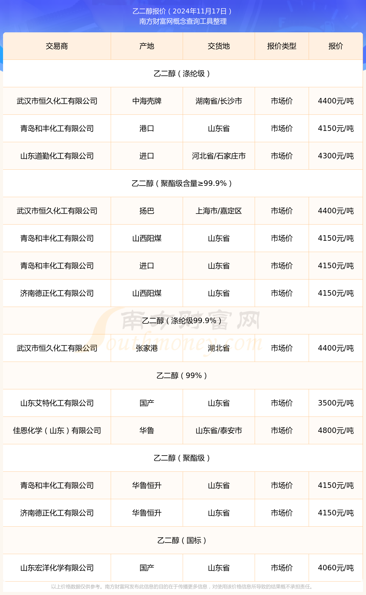 （2024年11月25日）今日乙二醇期货最新价格行情查询