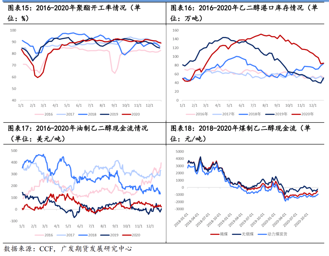 乙二醇期货11月25日主力小幅下跌0.98% 收报4562.0元