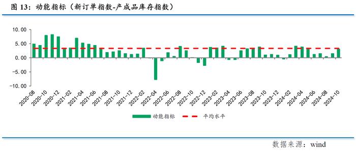 光明说经济丨从三个回升 看一揽子增量政策效应逐步显现