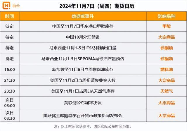 EG：供增需减下 关注港口累库兑现情况