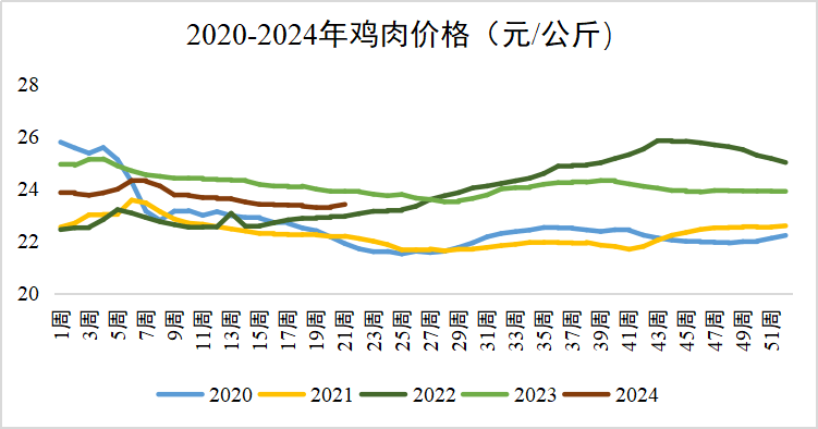 （2024年11月26日）今日乙二醇期货最新价格行情查询