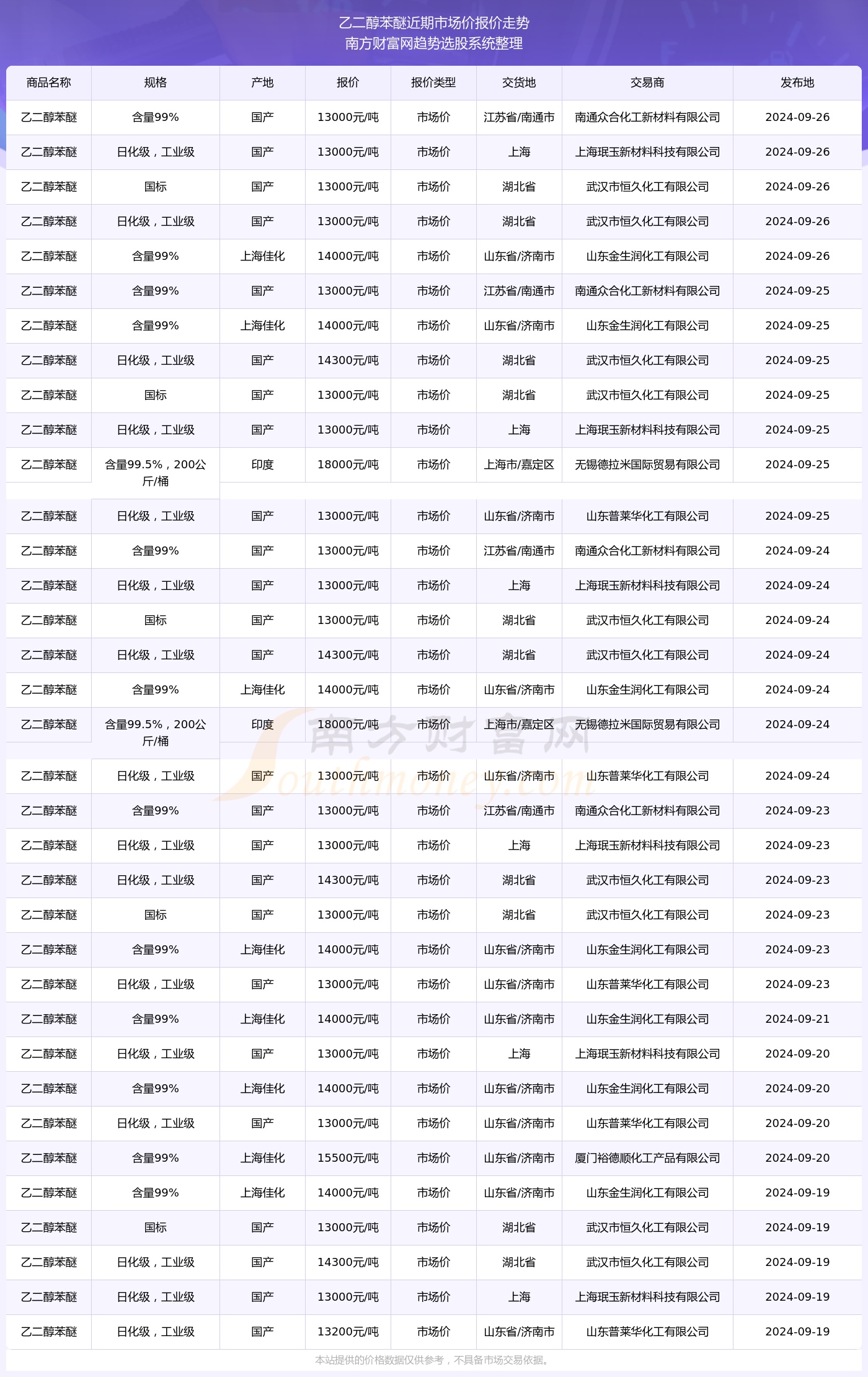 2024年11月26日今日现货乙二醇最新价格多少钱一吨