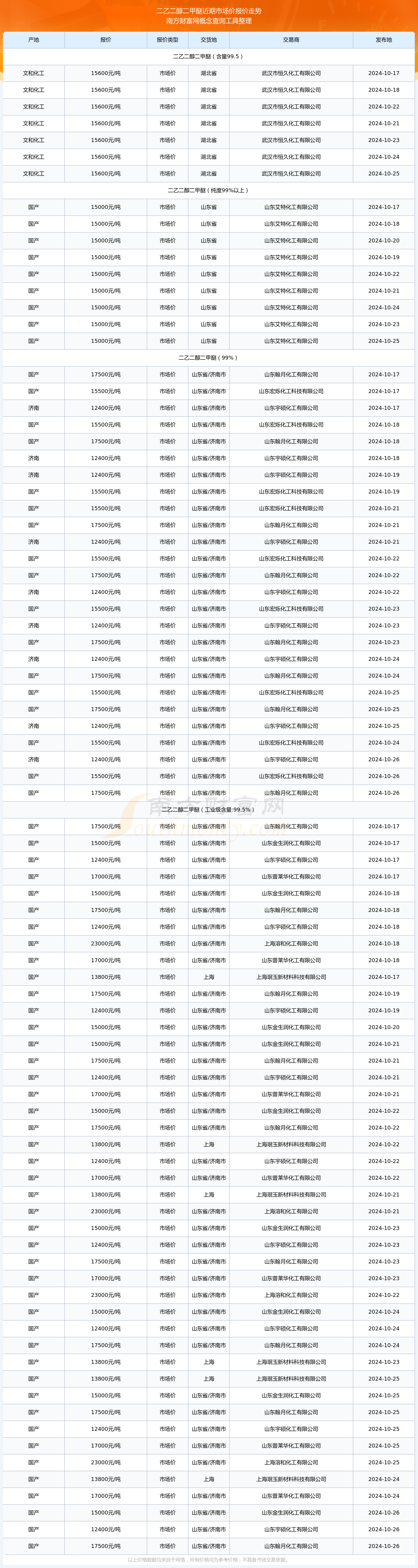 2024年11月26日今日现货乙二醇最新价格多少钱一吨