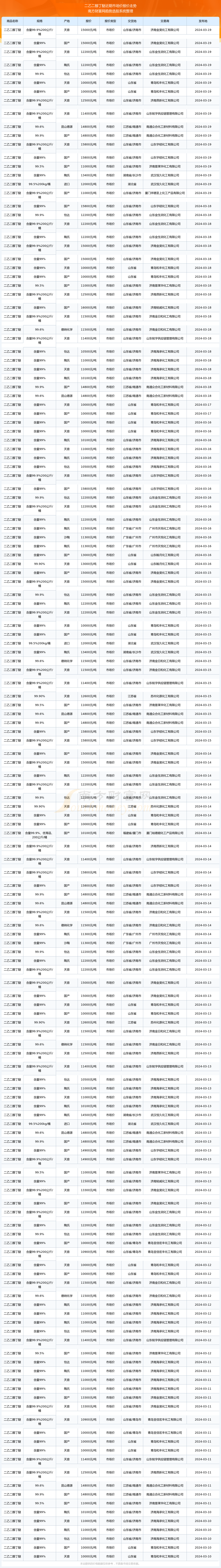 2024年11月26日今日现货乙二醇最新价格多少钱一吨