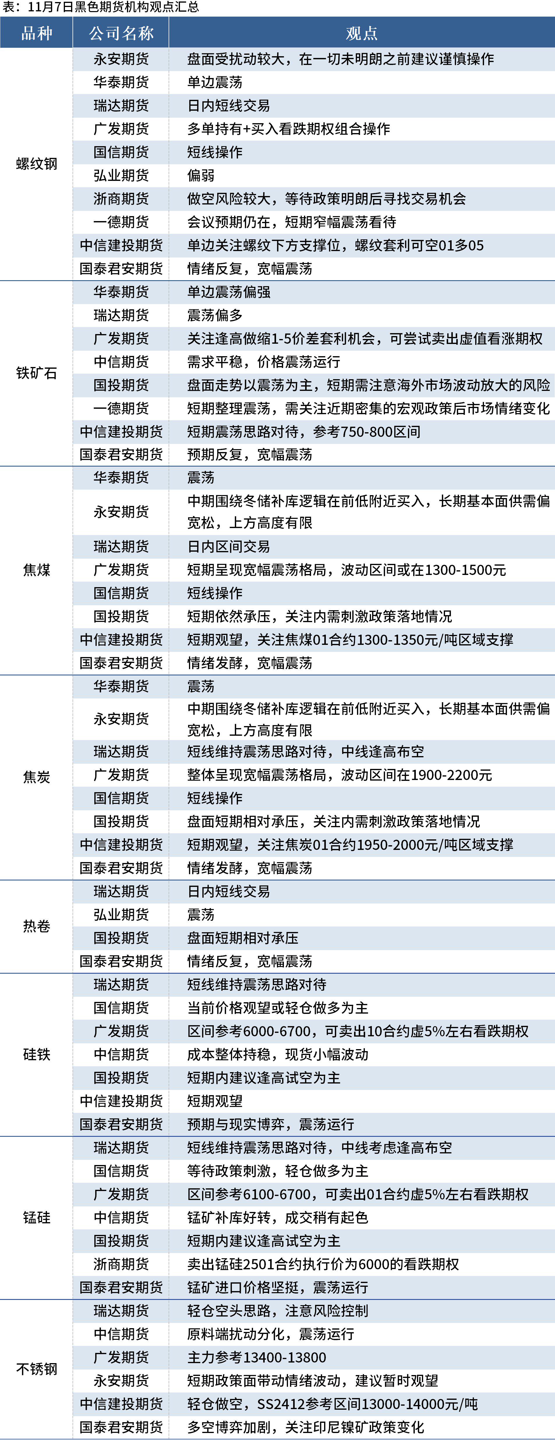 乙二醇供需结构相对平衡 价格短期或震荡运行