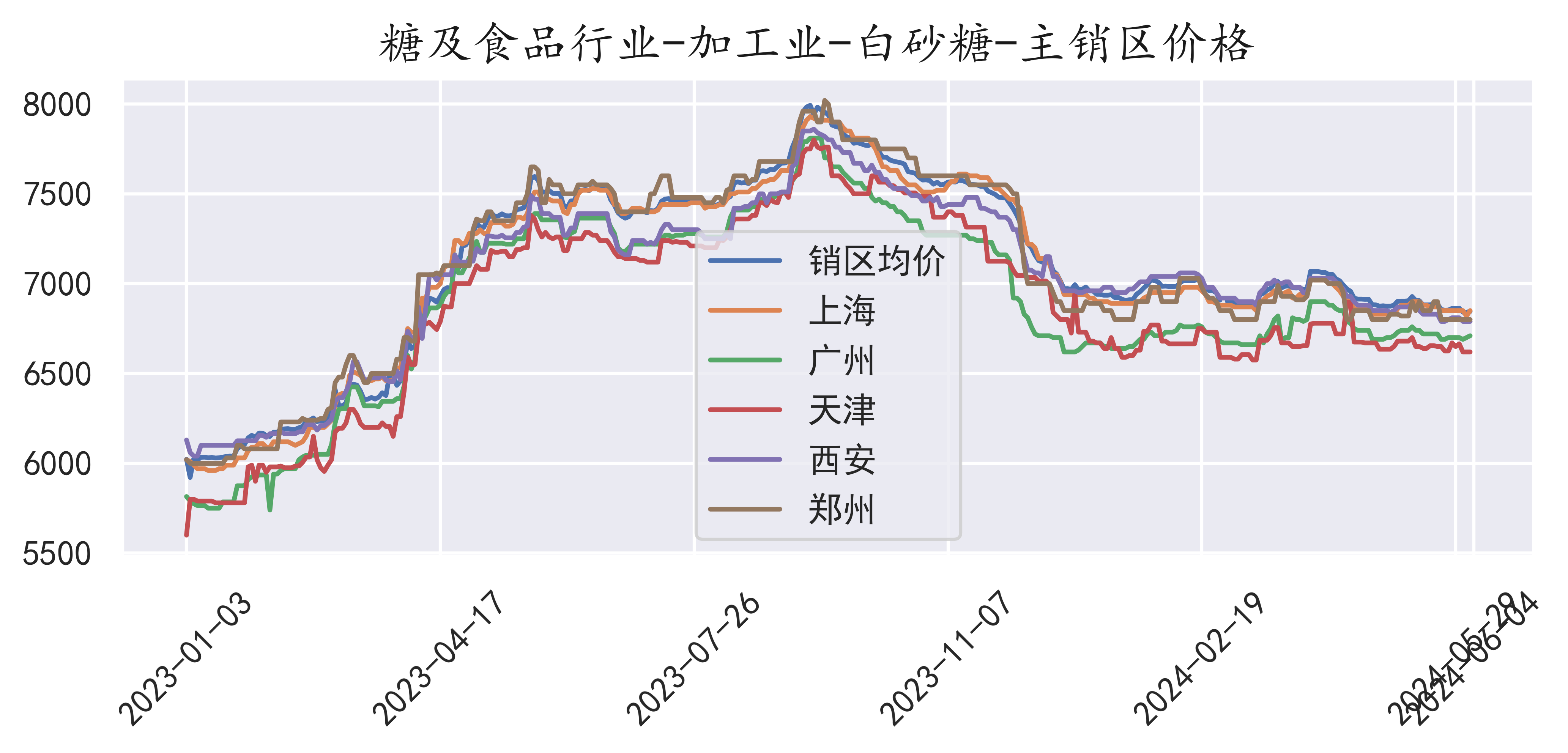 （2024年11月27日）今日乙二醇期货最新价格行情查询