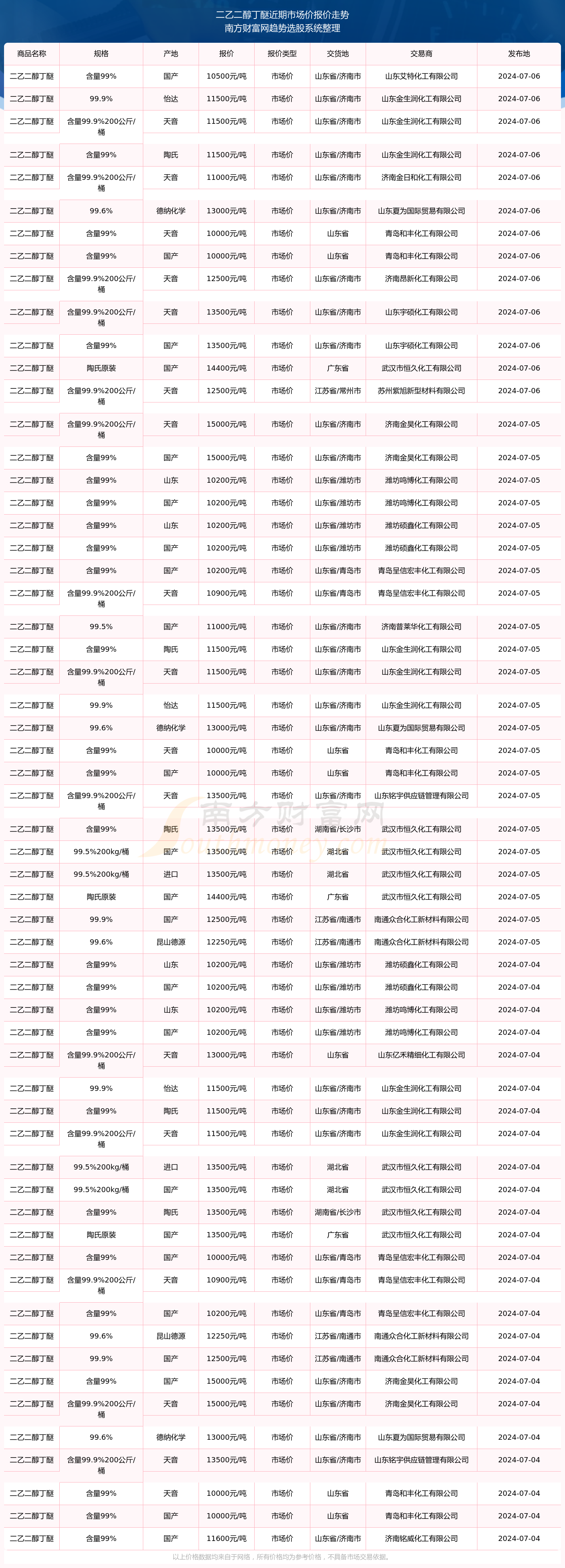 2024年11月27日今日现货乙二醇最新价格多少钱一吨