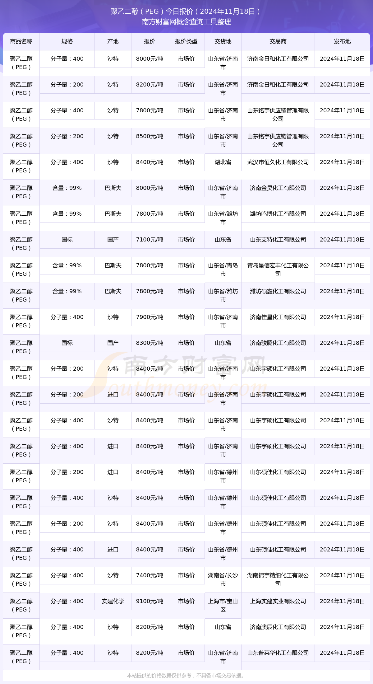 2024年11月27日今日现货乙二醇最新价格多少钱一吨