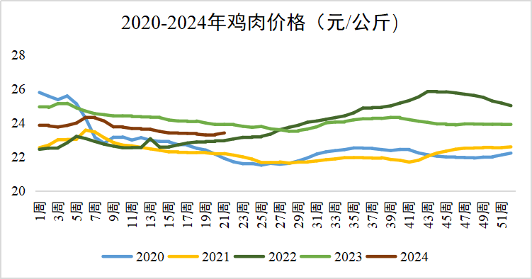 （2024年11月28日）今日乙二醇期货最新价格行情查询