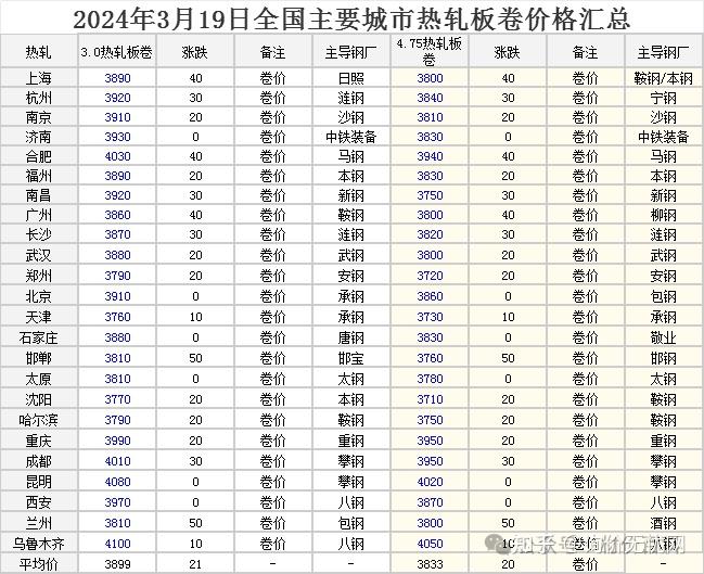 （2024年11月28日）今日乙二醇期货最新价格行情查询