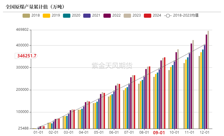 乙二醇逐渐走向过剩累库周期 期价维持下跌为主