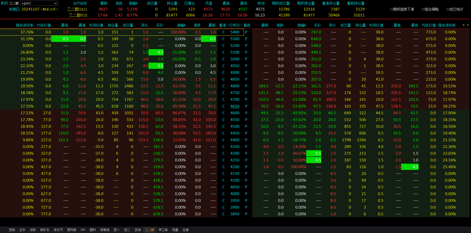 11月28日乙二醇需求量为51.61吨