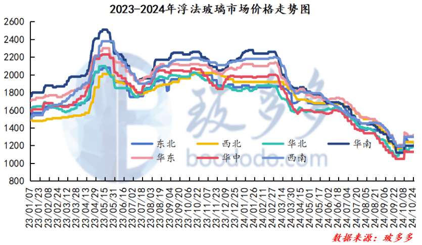 【库存】11月28日华东乙二醇港口库存50.88万吨