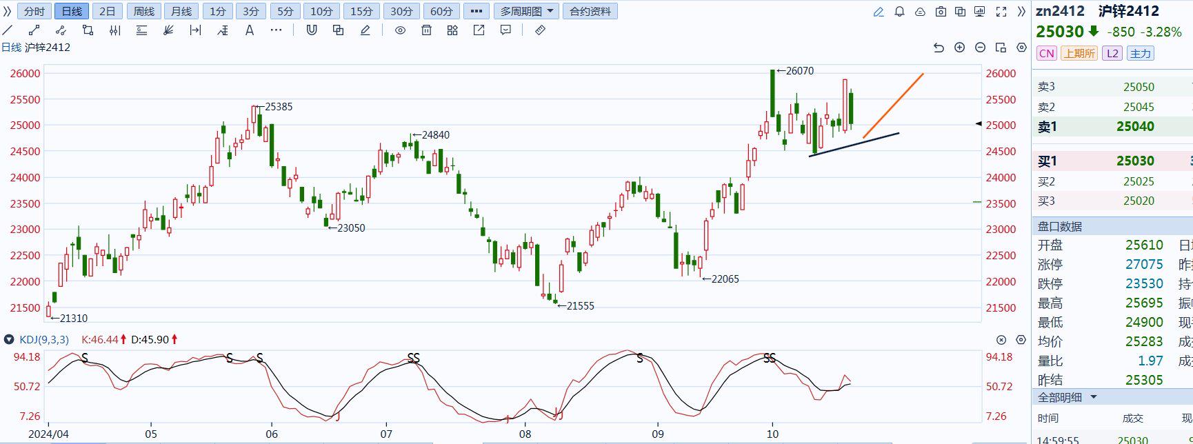 11月28日乙二醇产量