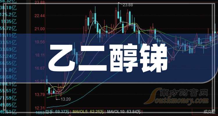 11月28日煤制乙二醇企业产能利用率为65.07%