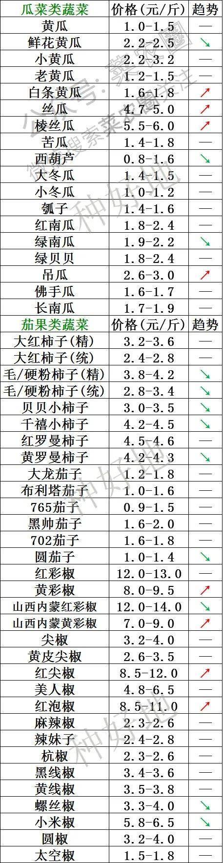 （2024年11月29日）今日乙二醇期货最新价格行情查询