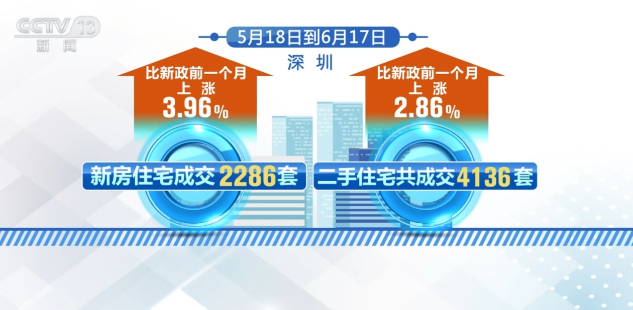 光明说经济丨从一个提振 看政策组合效应不断释放