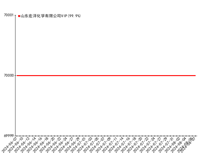（2024年12月2日）今日乙二醇期货最新价格行情查询