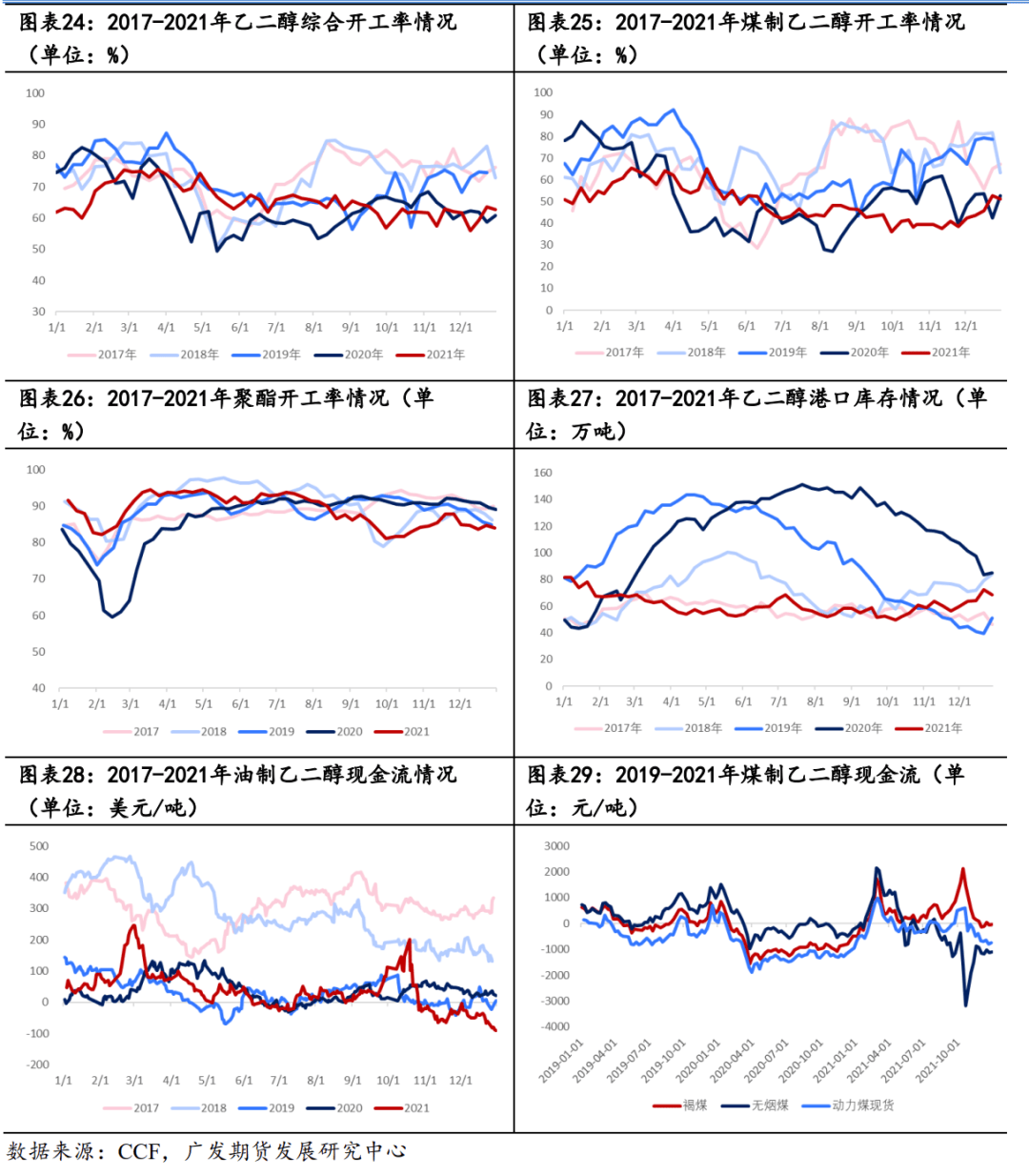 乙二醇期货12月2日主力大幅上涨2.06% 收报4696.0元