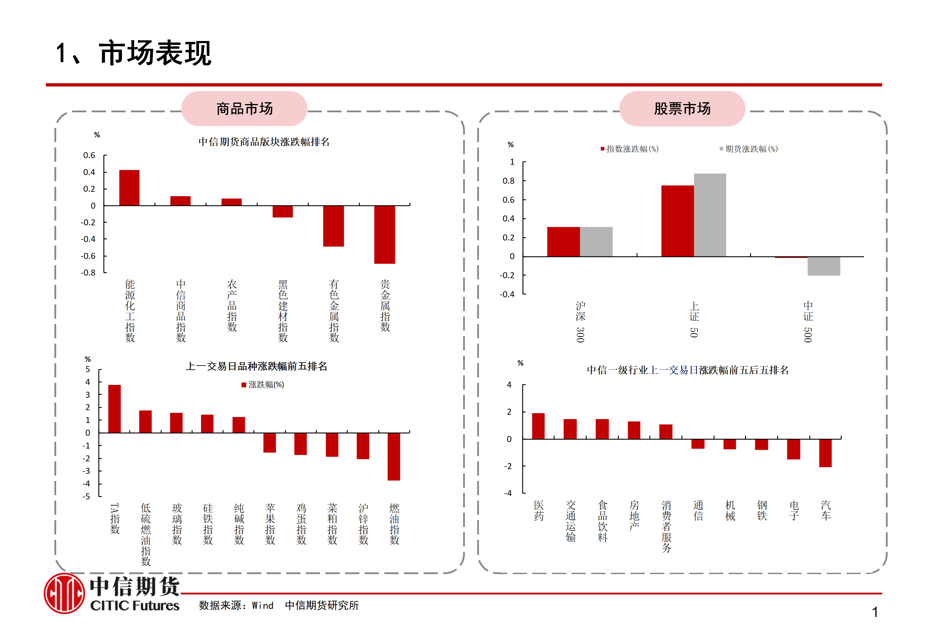 乙二醇期货12月2日主力大幅上涨2.06% 收报4696.0元