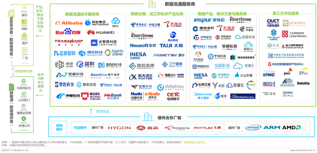 清华数据大讲堂丨黄丽华：数据要素流通与数据市场建设现状及问题初探
